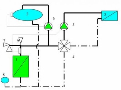 Схемы подключения твердотопливных котлов в систему отопления.